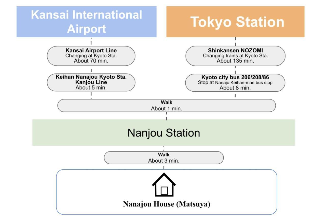 Ferienwohnung Kyoto Matsuya Exterior foto
